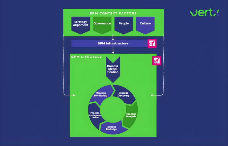 Business Process Management | VertX helpt organisaties hun processen te optimaliseren.